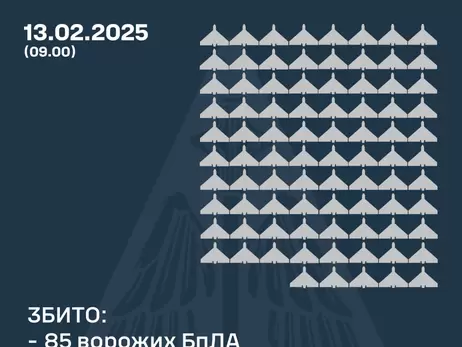 Россия атаковала 140 дронами, силы ПВО сбили 85 вражеских БпЛА