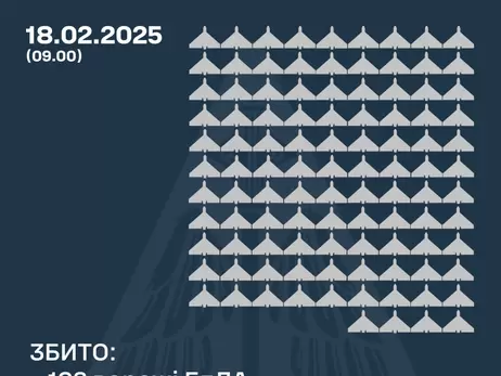 Росіяни атакували 176 дронами, сили ППО збили 103 