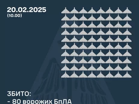 Росія атакувала 14 ракетами та 161 дроном, сили ППО збили 80 ворожих БпЛА