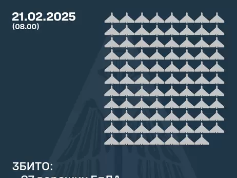 Росіяни атакували 160 дронами та двома 