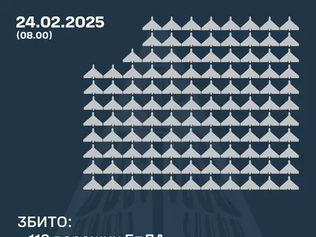 Росія атакувала 185 дронами, сили ППО збили 113 ворожих БпЛА