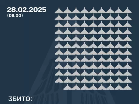 Росія атакувала 208 дронами, сили ППО збили 107 ворожих БпЛА