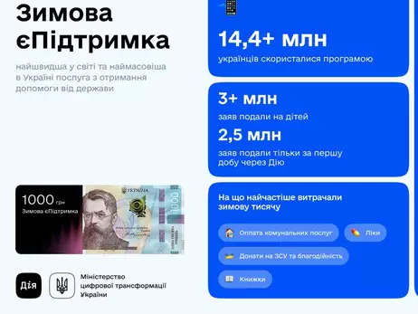 «Тысячу Зеленского» получили 12 миллионов украинцев