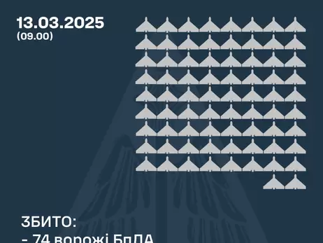 Росіяни атакували 