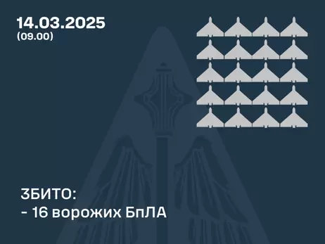 Россия атаковала 27 дронами, силы ПВО сбили 16 вражеских БпЛА