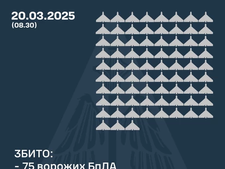 Россияне атаковали 171 дроном, силы ПВО сбили 75 вражеских БпЛА