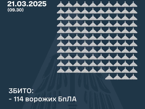 Россия атаковала 214 дронами, силы ПВО сбили 114 вражеских беспилотников