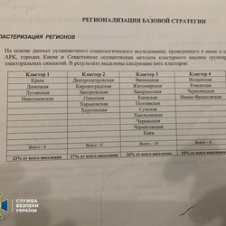 Затриманий політтехнолог звинувачується у держзраді. Фото: facebook.com/SecurSerUkraine