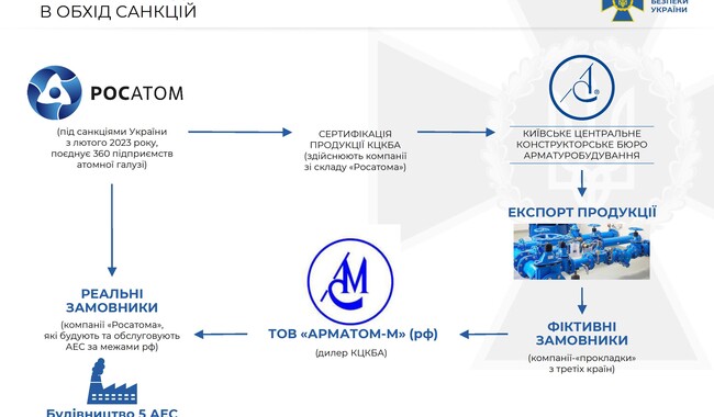 Фото: ssu.gov.ua